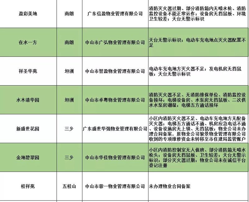 绿化养护费用是多少?这个数字背后藏着什么秘密?