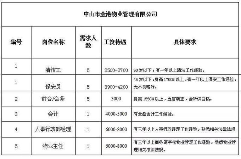 如何高效管理小区绿化？——解析绿化养护记录表