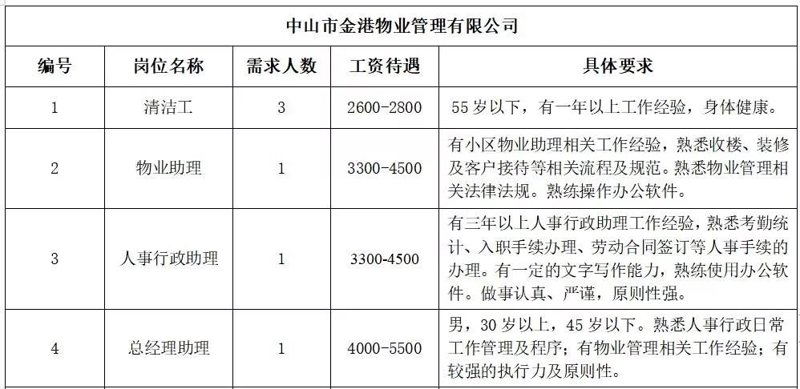 绿化养护,让城市更加美丽!